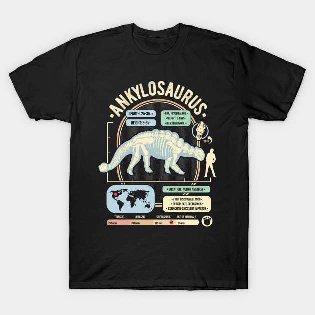 Dinosaur Facts - Anklosaurus Science & Anatomy Gift T-Shirt by GeekMachine